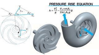 Centrifugal Pump Working [upl. by Dublin492]