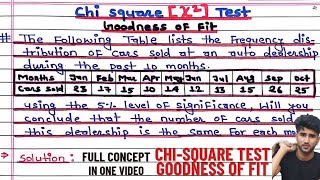 Chi Square test  goodness of fit  Chi Square test Full concept in 1 video by Arya Anjum [upl. by Mavis]