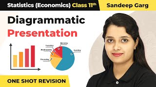 Diagrammatic Presentation  One Shot Revision  Class 11 Statistics Sandeep Garg [upl. by Igiul]