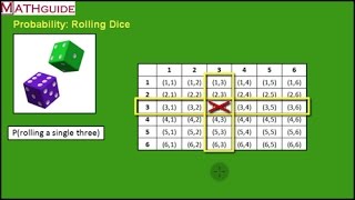 Probability of Rolling Dice [upl. by Alesiram679]