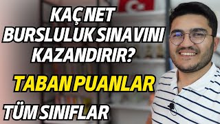 Kaç Net Bursluluk Sınavını Kazandırır Bursluluk Taban Puanları [upl. by Hniv]