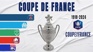 Coupe de France All Winners 19182024  France Cup [upl. by Ninnetta954]