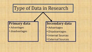 Advantages and Disadvantages of Primary Data and Secondary Data  Data Primary amp Secondary Sources [upl. by Anitsirhk]