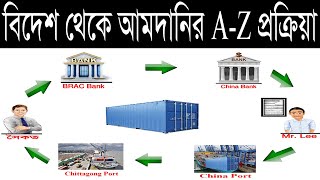 Export import Training AZ Full Course । বিদেশ থেকে পণ্য আমদানির পুরো প্রক্রিয়া [upl. by Akapol168]