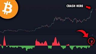 THIS BITCOIN CHART HAS NEVER BEEN WRONG  Buy Now Bitcoin Or Wait  Bitcoin Analysis [upl. by Celeski]