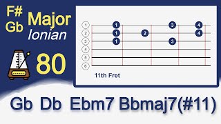 F or Gb Major Guitar Backing Track  80BPM  Perfect for Beginner Improvisation [upl. by Glynias]