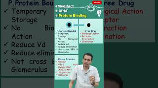 Protein Binding  GPAT  Pharmacology [upl. by Haran]