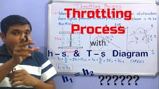 Throttling Process Hindi [upl. by Ronym]