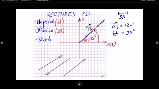 Metodos para sumar vectores en 2D [upl. by Nomelihp798]