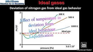 Effect of temperature in deviation from ideal behaviour full explanationNotes [upl. by Huber]