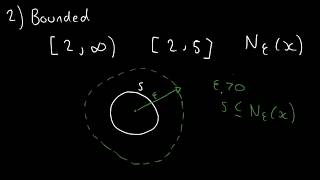 Understanding Compact Sets [upl. by Volotta785]