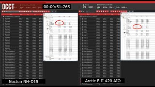 Noctua NHD15 vs Arctic Freezer II 420 AIO on Intel 14700K [upl. by Anivle]