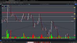 Fib Retracement amp Volume Profile Strategy Breakdown [upl. by Corwin]