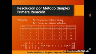 Programación Lineal de 3 Variables  Método Simplex Tableau [upl. by Koerner]