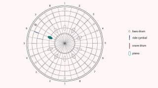 Radiohead  Pyramid Song  rhythmic map [upl. by Ttik]