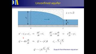 Unconfined aquifer DupuitForchheimer [upl. by Australia]