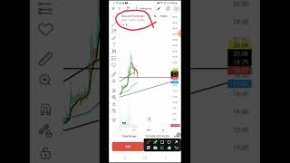 Syncom formulation share latest news 📈 ₹19 ka share jld jayega 40 kaise 🧐 sharemarket stocks [upl. by Peder]