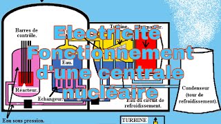 Electricité Fonctionnement dune centrale nucléaire [upl. by Detta]