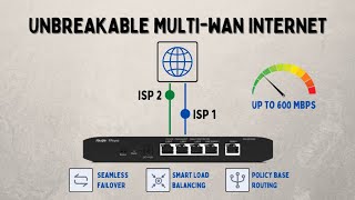 Easy Dual ISP Setup with Seamless Failover with Ruijie [upl. by Eicram]