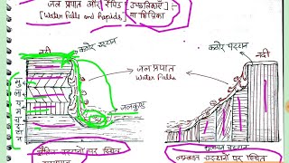 नदी अपरदन से निर्मित स्थलाकृतियां  TOPOGRAPHY BY RIVER EROSION  LESSON 69 [upl. by Murvyn]