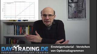 Grundlagen des Optionshandels GewinnVerlustdiagramme einfach erklärt für Einsteiger [upl. by Strauss579]