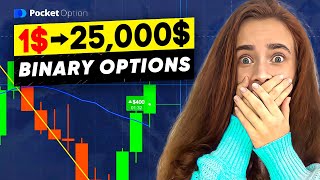 Binary Options  Binary options Trading  Binary Options Strategy [upl. by Eimme]