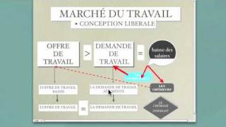 MARCHÉ DU TRAVAIL ET FLEXIBILITÉ [upl. by Louise]