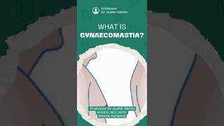 Gynaecomastia AwarenessFAQ [upl. by Rasure694]