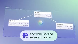 Software Defined Assets Explainer [upl. by Ellicec734]