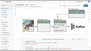 Streaming to Kafka Just Got Easier with Delta Live Tables Pipelines [upl. by Nesyla]