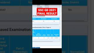 SSC GD 2021 SCORE CARD FINAL RESULT sarkarinaukri assamrifles viral shorts armylover [upl. by Ixela403]