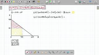 Ejemplo Excedente del Consumidor [upl. by Llerrem]