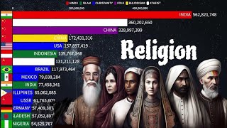 Top largest Religion followers by Country 19002023  Largest Religion By Country  World Religion [upl. by Orravan]