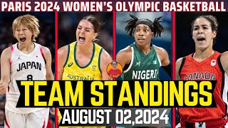 TEAM STANDINGS WOMENS BASKETBALL PARIS 2024 OLYMPICS AUGUST 012024JAPAN AT CHINA PAREHONG KULILAT [upl. by Rana]