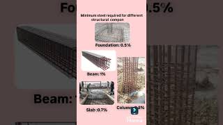 Minimum steel required for different structural components ytshorts construction shortsvideo [upl. by Ennairac34]