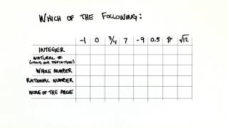 Categorizing  College Algebra [upl. by Nolyaj877]