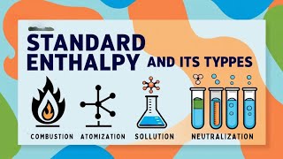 Standard Enthalpy of Reaction I Formation I Atomization I Neutralization I Combustion I Solution [upl. by Maye350]