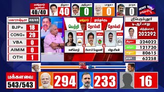 🔴LIVE Tamil Nadu Election Results  Lok Sabha Election Results  Congress  Rahul Gandhi  N18ER [upl. by Leta]