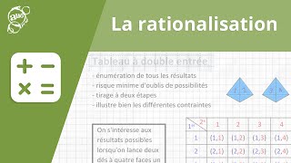 Allô prof  La rationalisation [upl. by Encrata329]