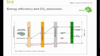 An Insight into BREEAM 2011 [upl. by Shushan]