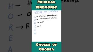 Causes of CHOREA mnemonic  Medicine Pathology Neurology  shorts [upl. by Gun]