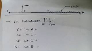 Statics Lesson 60  Shear Moment Diagram Problem with Moments [upl. by Yllak]