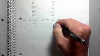 Least Common Multiple LCM  Best Explanation [upl. by Haret]