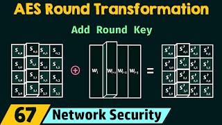 AES Round Transformation [upl. by Cadell797]