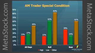 Profitable Trading Tactics for Day and Swing Trading [upl. by Shafer708]