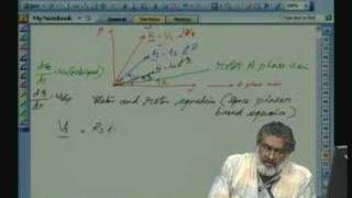 Lecture  32 High dynamic performance of I M Drive [upl. by Ovatsug]