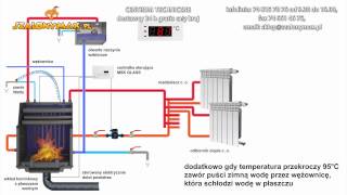 Podłączenie wkładu kominkowego z płaszczem wodnym w układzie otwartym [upl. by Arnaldo279]