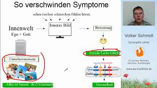 Amyotrophe Lateralsklerose Ursache Symptome und Heilung durch Selbstheilung [upl. by Afrikah]