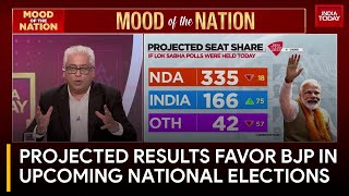 India Today Poll Predicts PM Modiled NDAs Return in Lok Sabha Elections [upl. by Scheld]