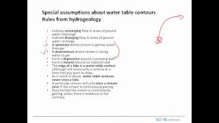 Contouring a water table Part 1 [upl. by Ymarej]